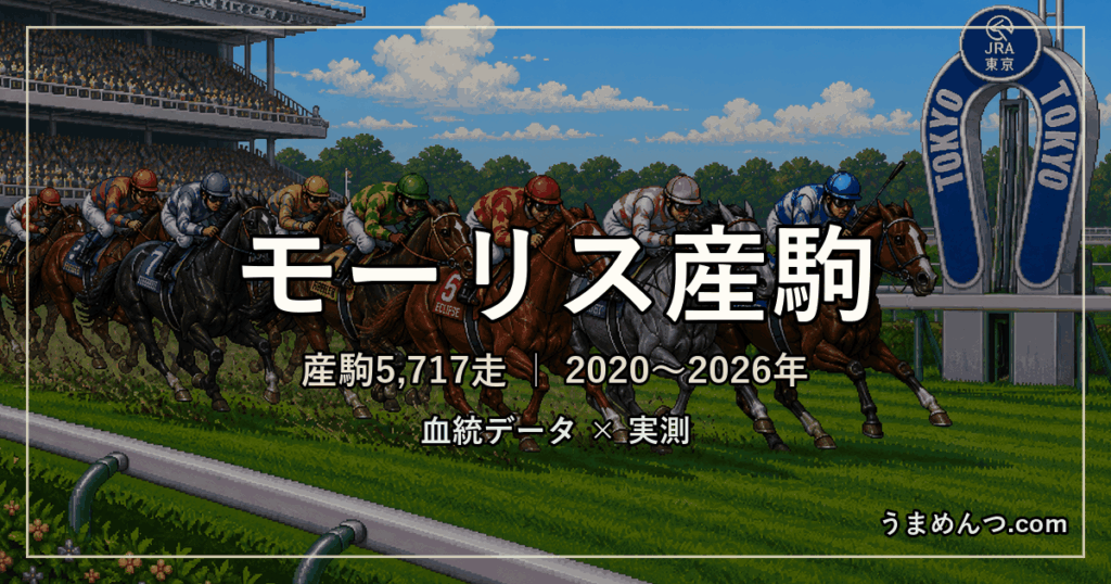 モーリス産駒の得意・苦手条件|距離・コース・馬場・脚質・クラス別に実測