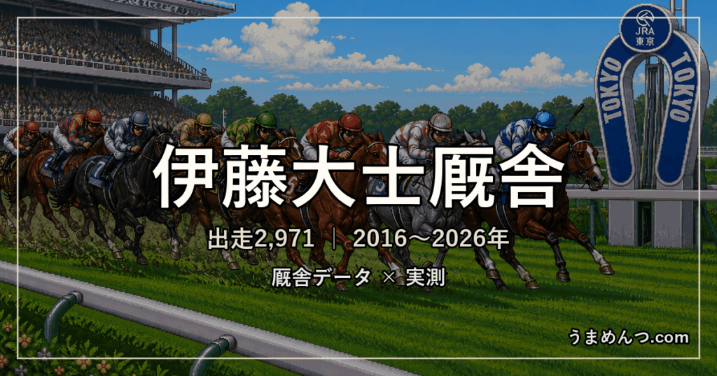 伊藤大士厩舎の得意条件|距離・競馬場・クラス・休み明け別に実測