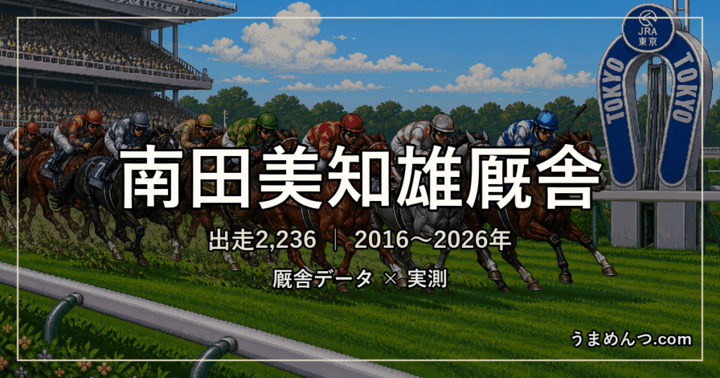 南田美知雄厩舎の得意条件｜距離・競馬場・クラス・休み明け別に実測