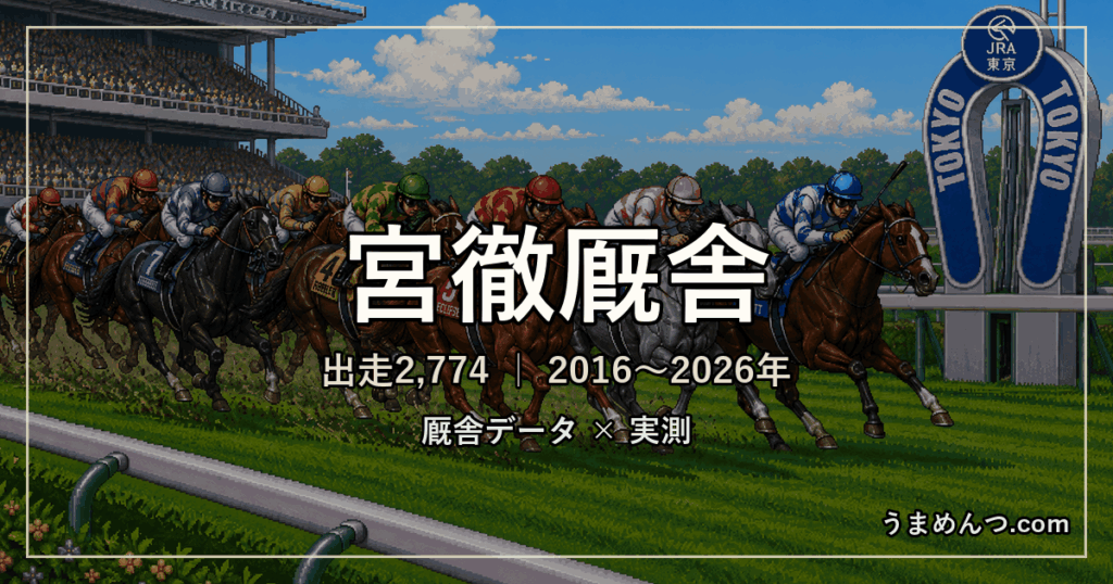 宮徹厩舎の得意条件｜距離・競馬場・クラス・休み明け別に実測
