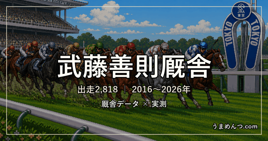 武藤善則厩舎の得意条件|距離・競馬場・クラス・休み明け別に実測