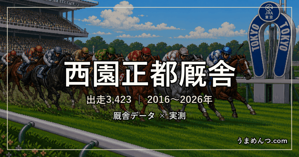 西園正都厩舎の得意条件｜距離・競馬場・クラス・休み明け別に実測