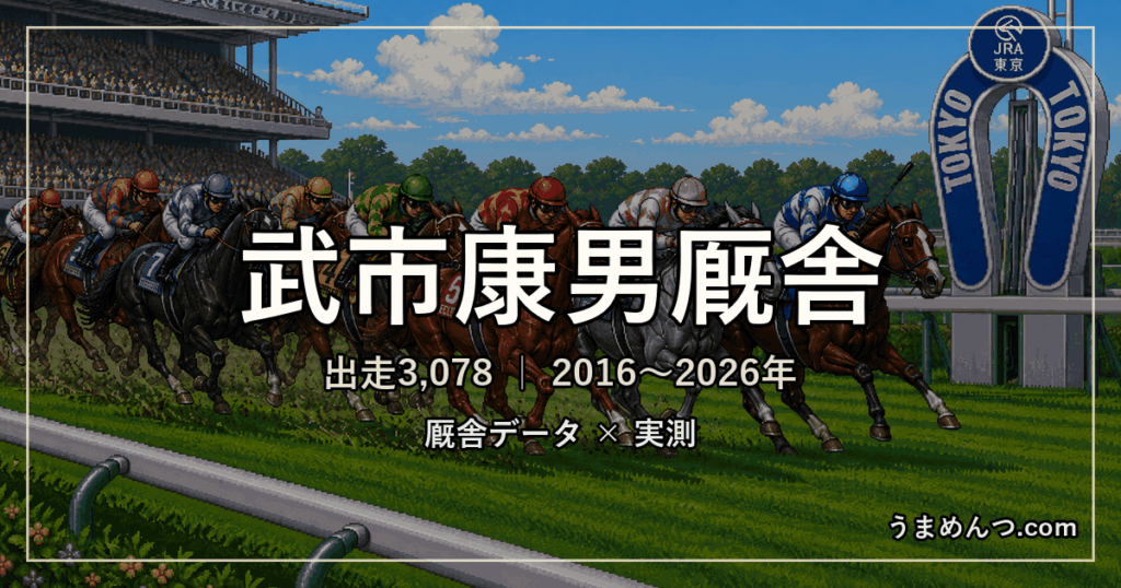 武市康男厩舎の得意条件｜距離・競馬場・クラス・休み明け別に実測