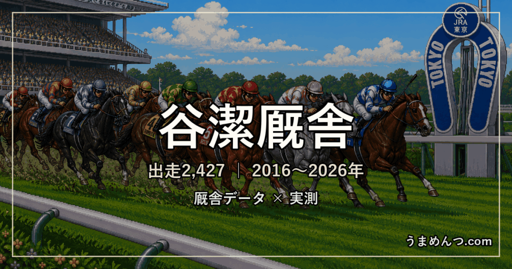 谷潔厩舎の得意条件｜距離・競馬場・クラス・休み明け別に実測