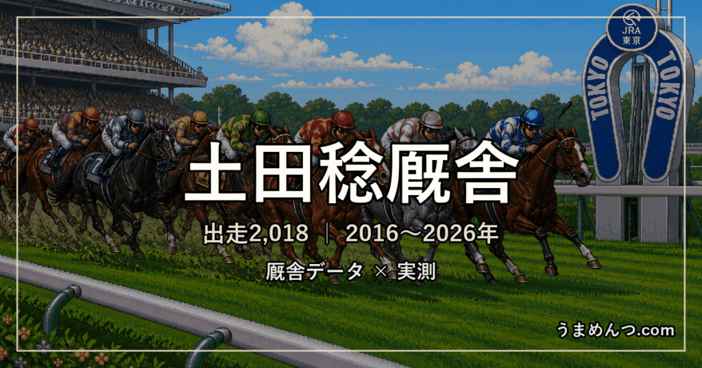 土田稔厩舎の得意条件|距離・競馬場・クラス・休み明け別に実測